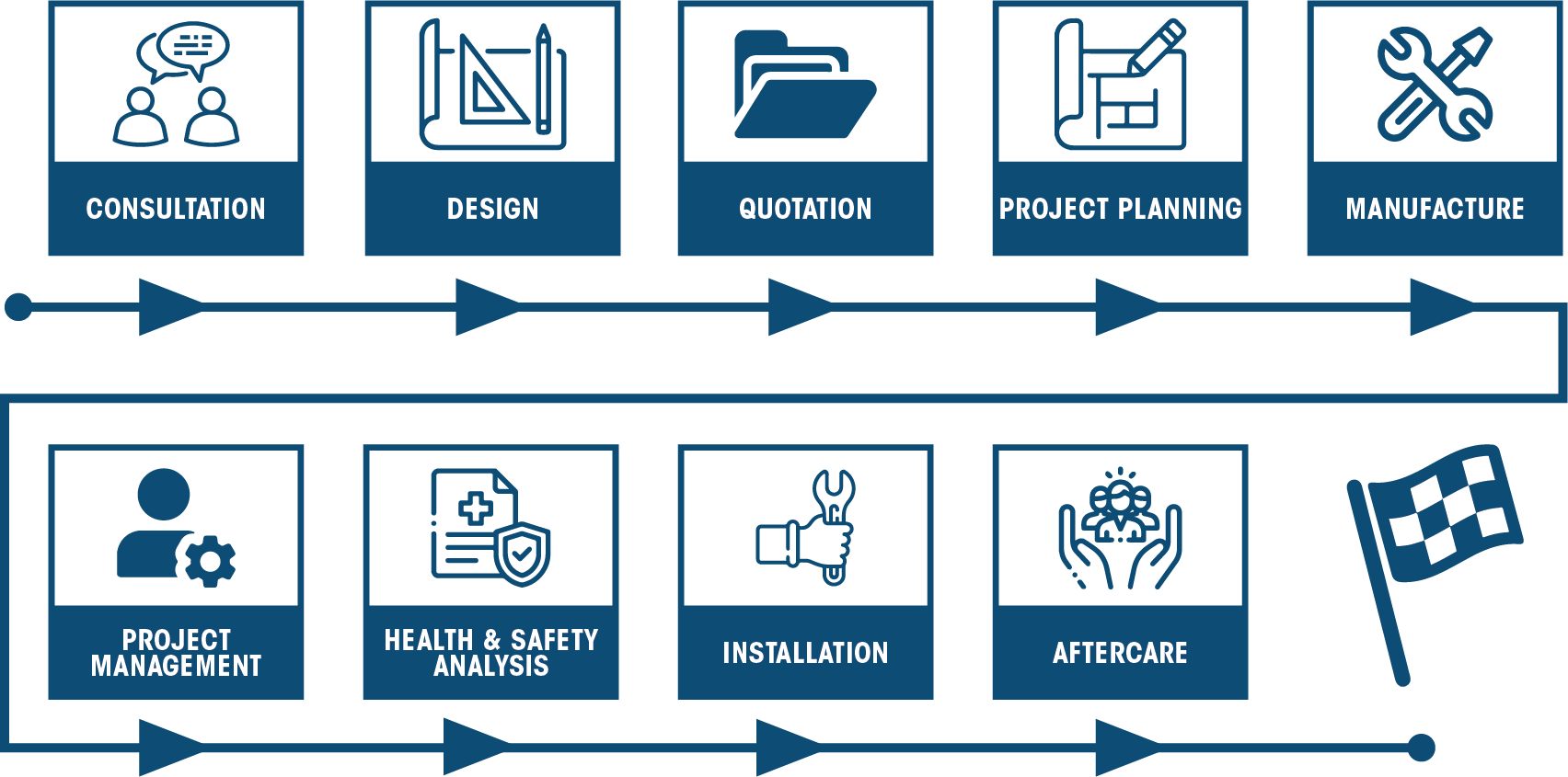 Design Process at Altegra@5x